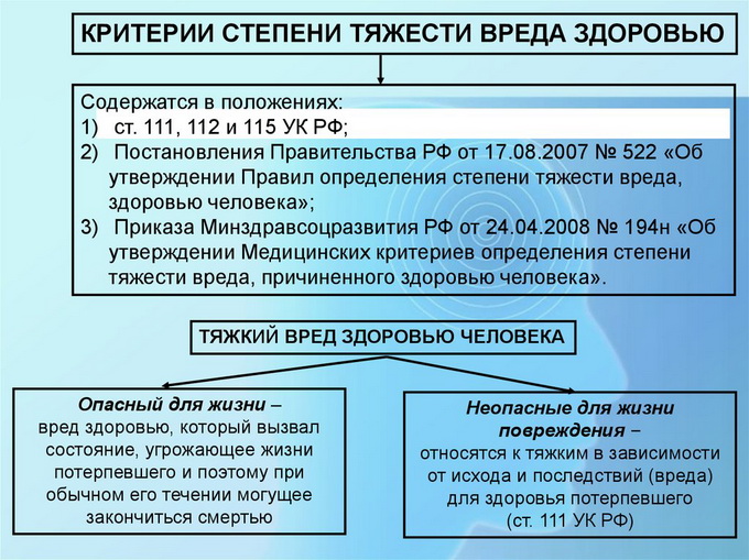Срок исковой давности по уголовным делам Правоконтроль