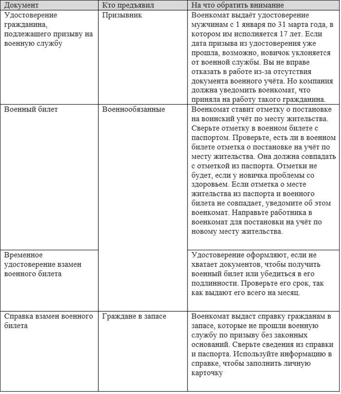 Какие документы для постановки на учет военкомат