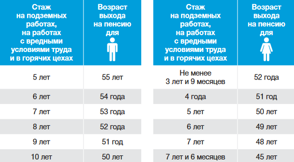 Пенсия мужчин 2023